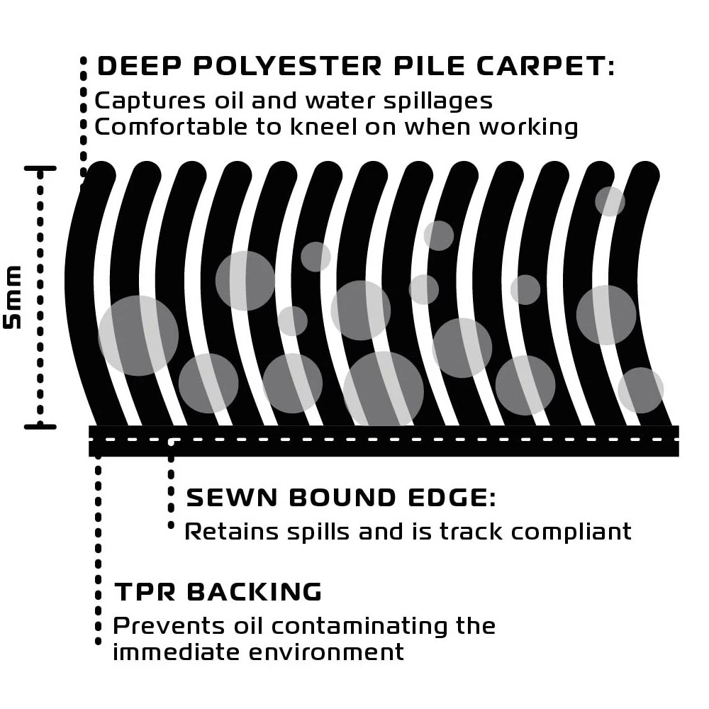 Oxford Workshop Mat - Adventure - Image 2